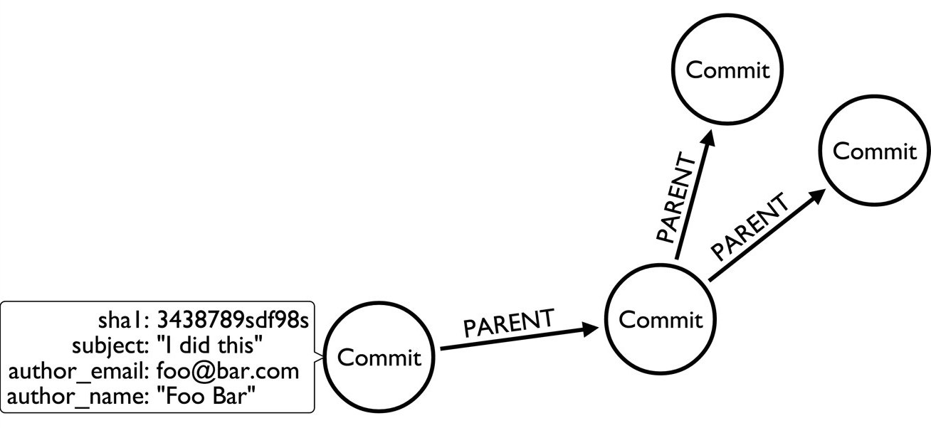 git2neo_datamodel