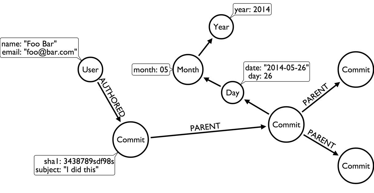 git2neo_datamodel2