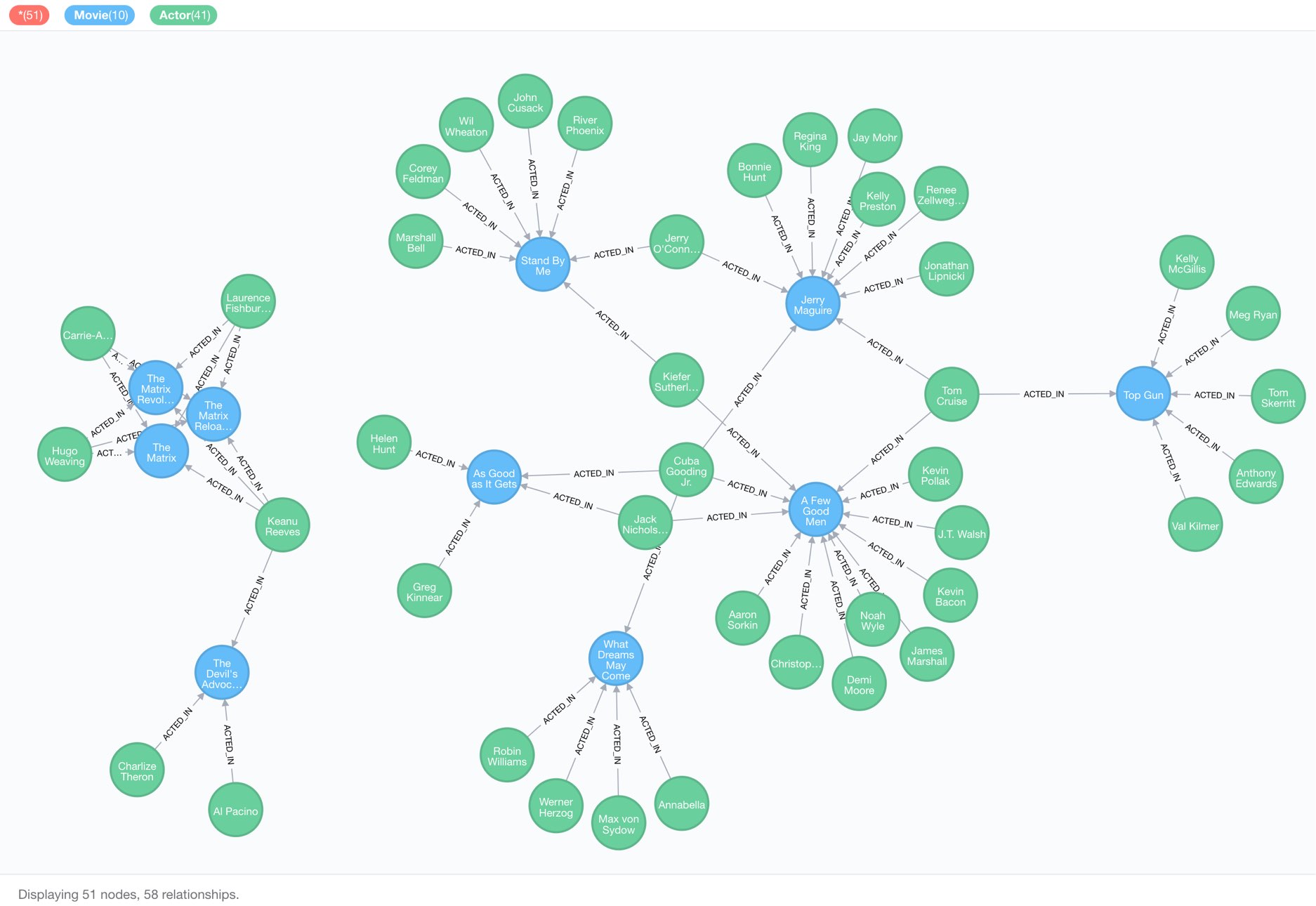 graphql load result graph