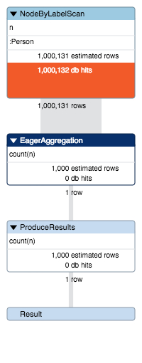 plan node count