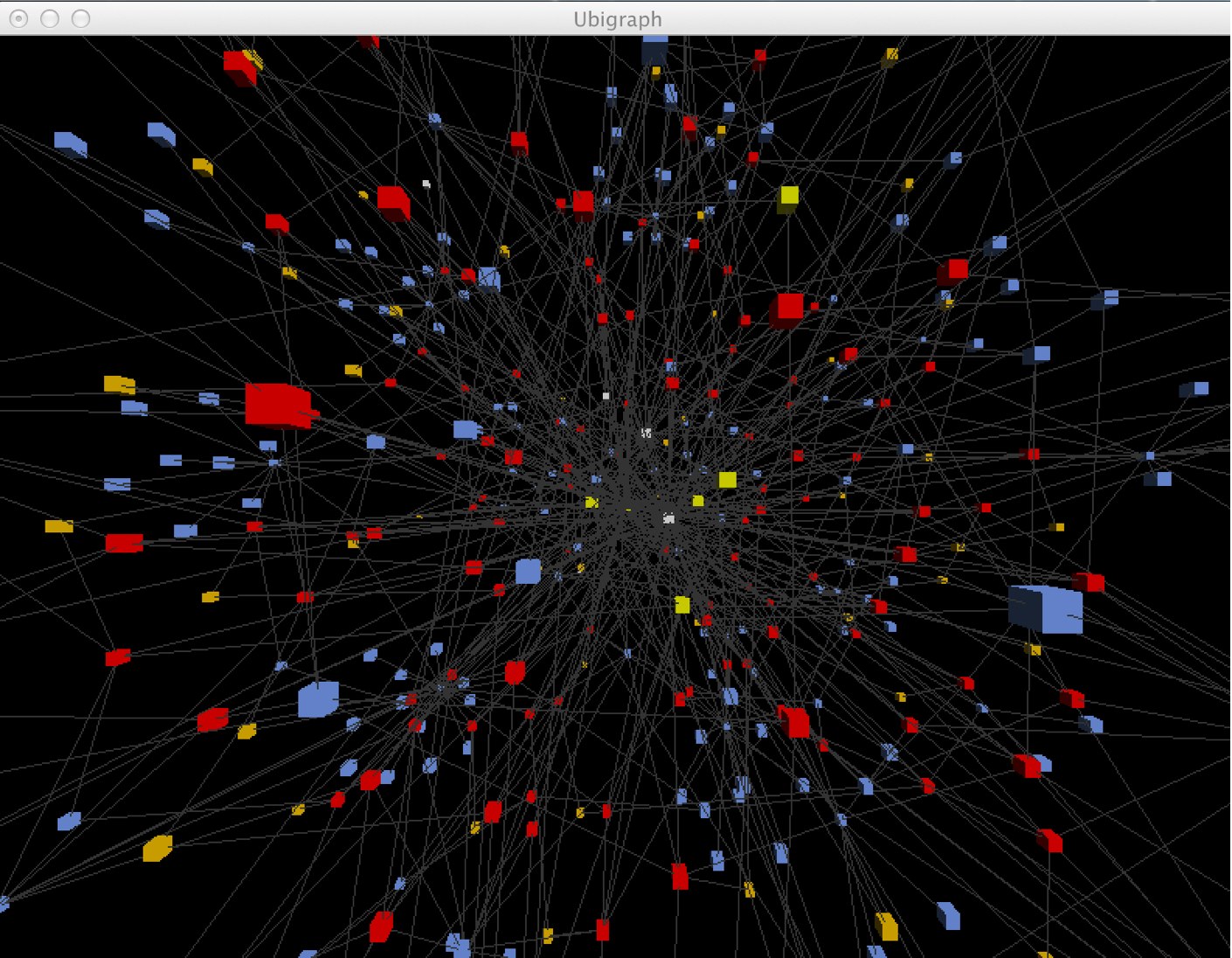 ubigraph